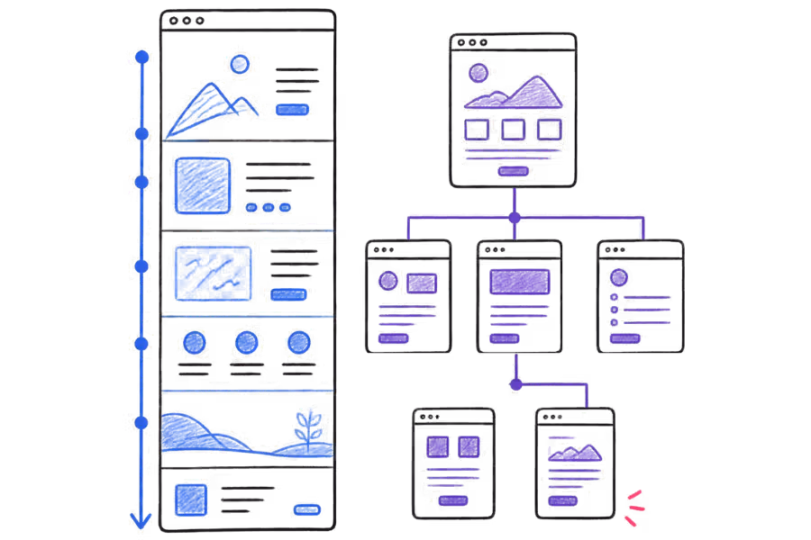 Illustration comparing a one-page website with a multi-page website.