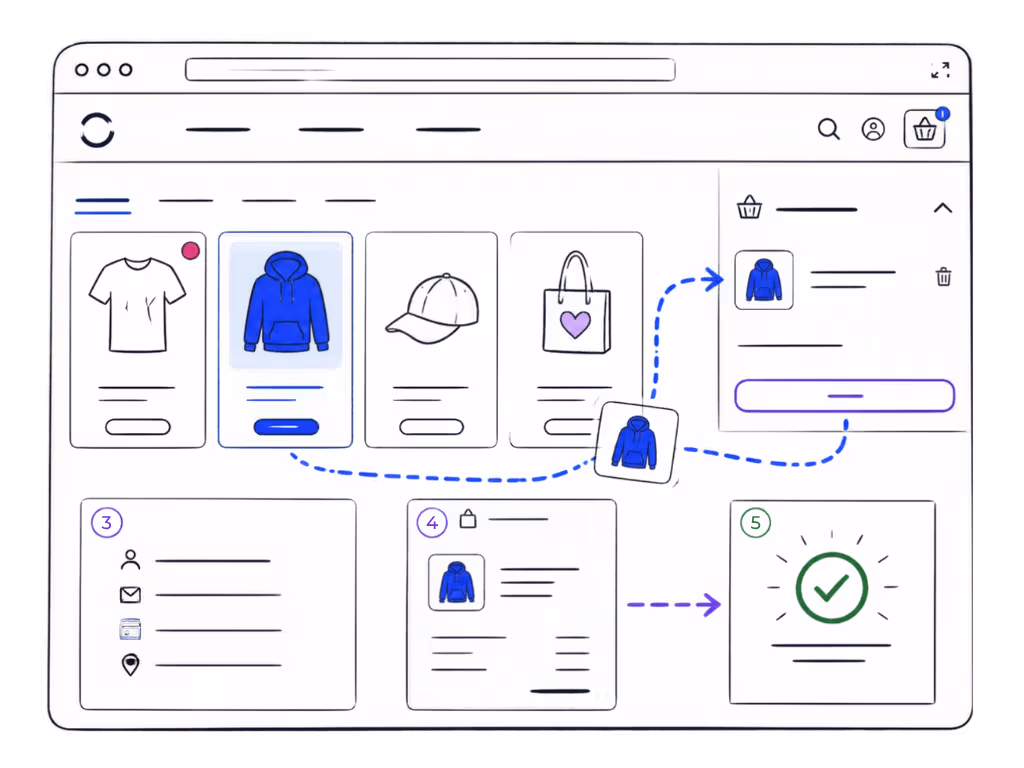 Line-art illustration showing an online shop with products, a shopping basket, checkout and payment confirmation
